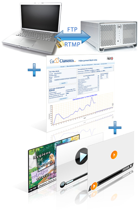 Flux RTMP,accès FTP, statistique et lecteur medias flash video et audio
